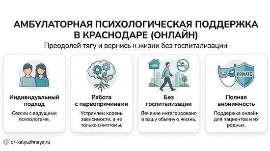 Инфографика об амбулаторной психологической поддержке онлайн в Яхроме. 4 ключевых преимущества: индивидуальный подход, работа с первопричинами, без госпитализации, полная анонимность.